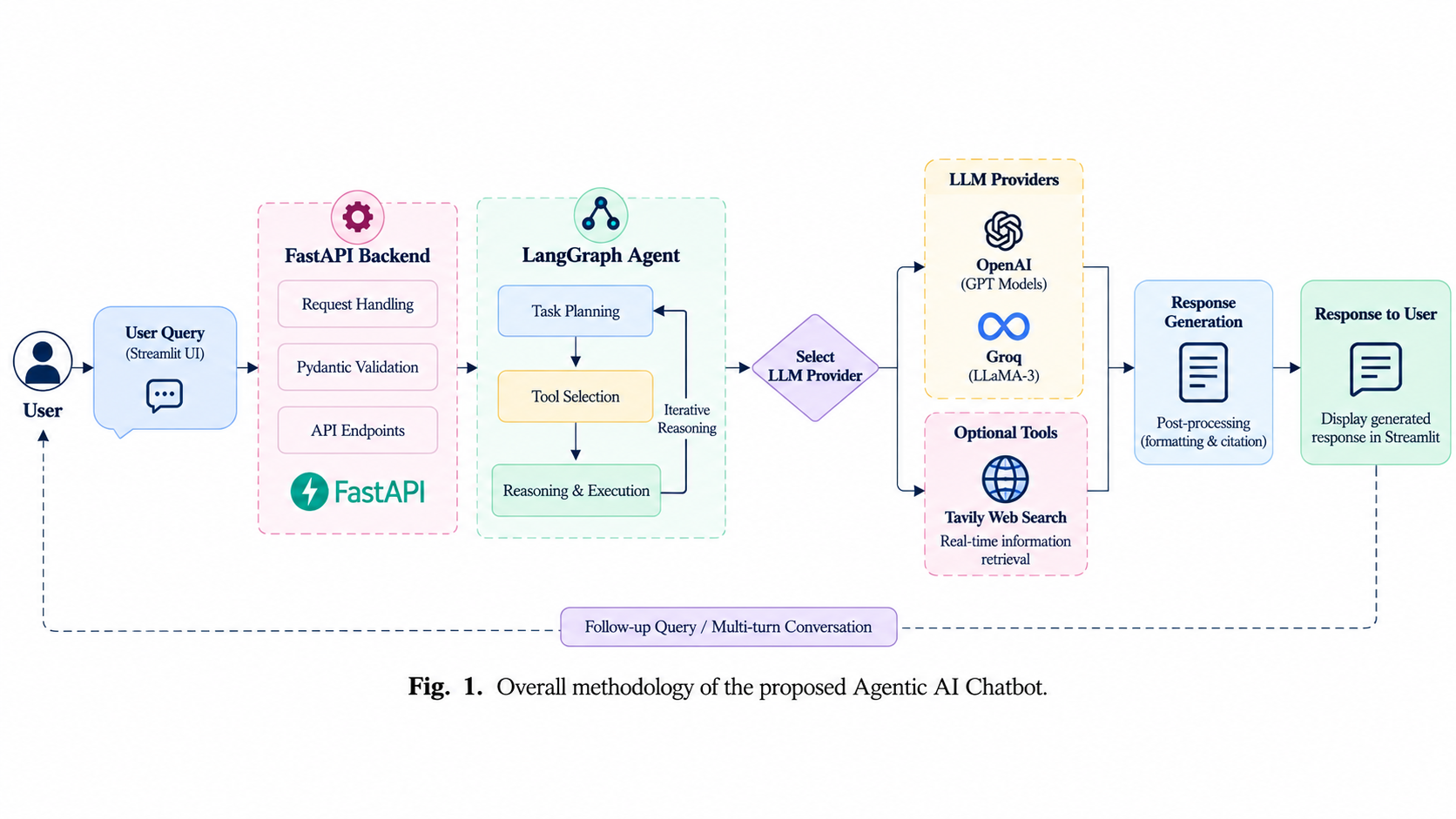 Agentic AI Chatbot